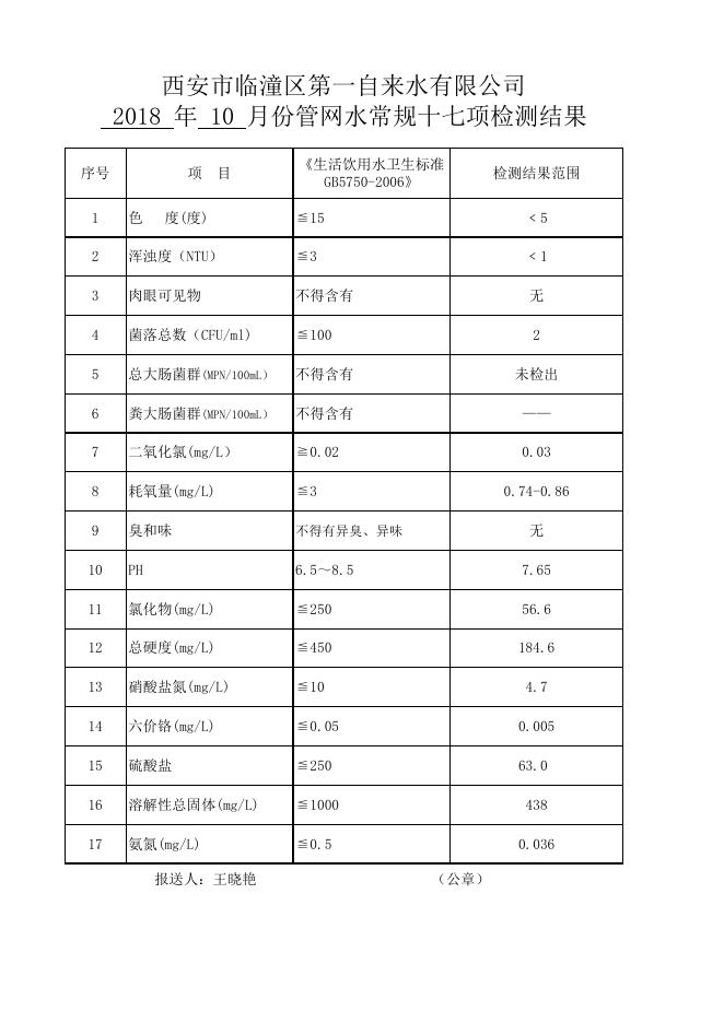 10月份行者水源地水质化验报告.xls