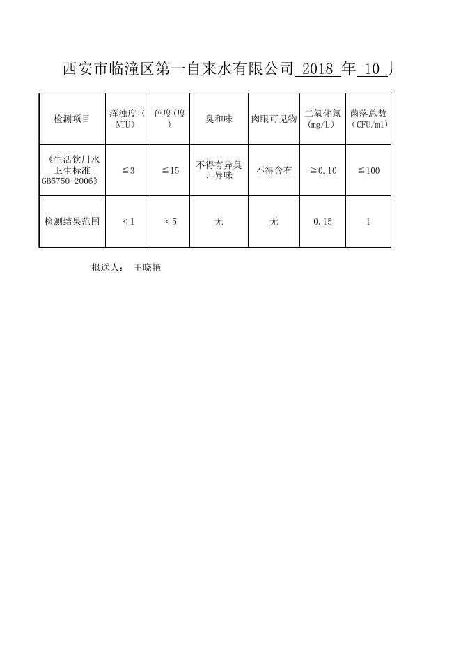 10月份行者水源地水质化验报告.xls