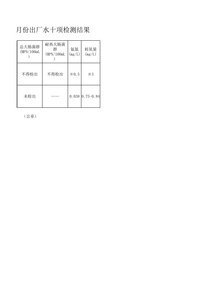 10月份行者水源地水质化验报告.xls
