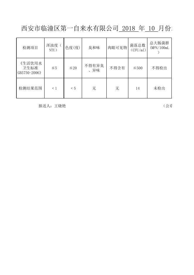 10月份行者水源地水质化验报告.xls