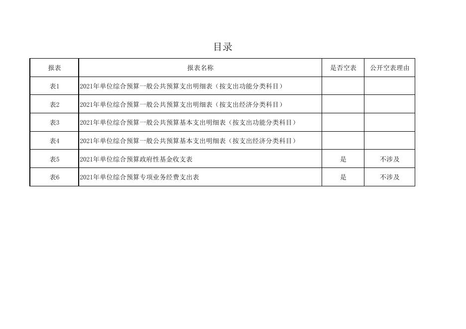 2021年西安市长安区教育经费核算中心预算公开报表.pdf