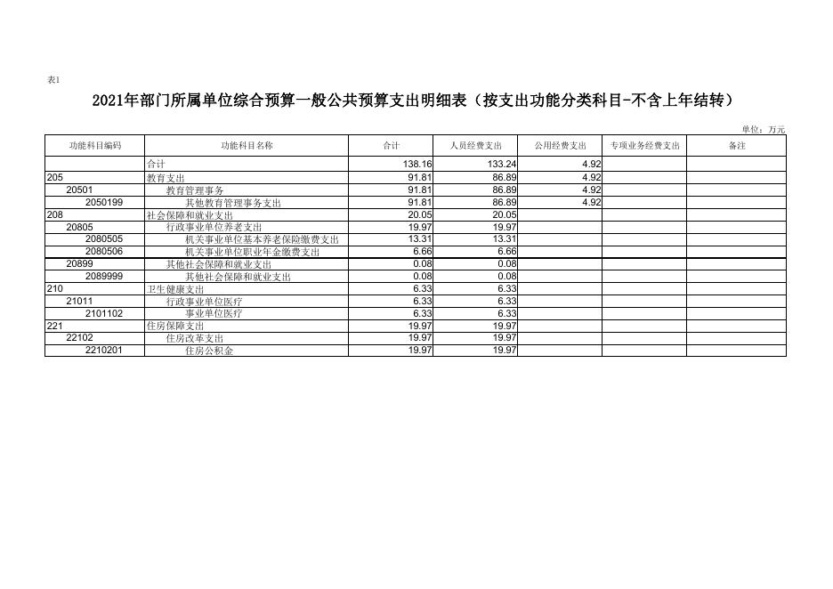 2021年西安市长安区教育经费核算中心预算公开报表.pdf