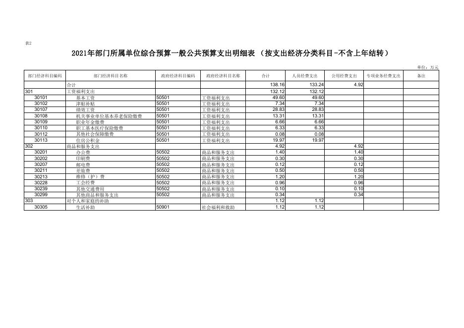 2021年西安市长安区教育经费核算中心预算公开报表.pdf
