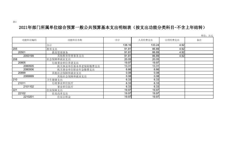 2021年西安市长安区教育经费核算中心预算公开报表.pdf