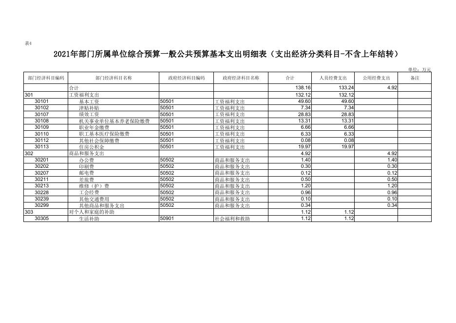 2021年西安市长安区教育经费核算中心预算公开报表.pdf