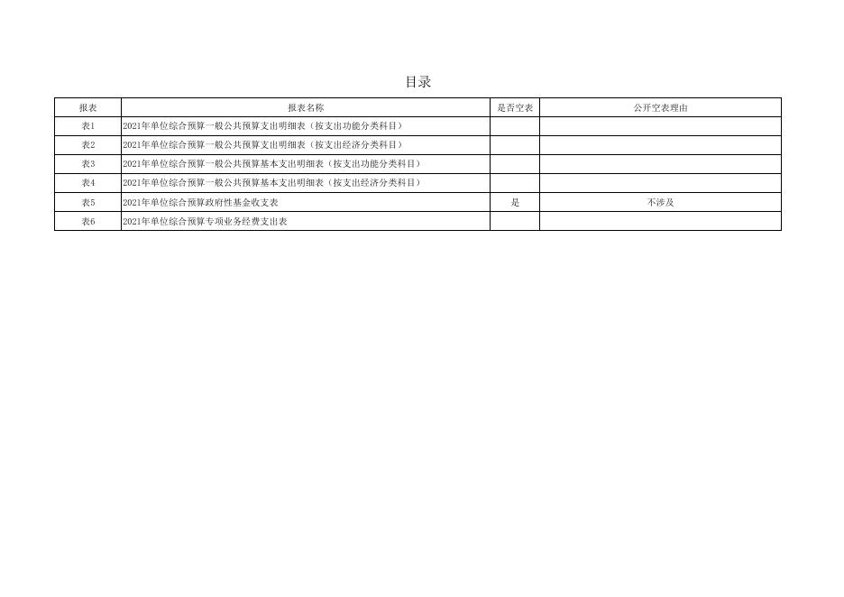 2021年中共西安市长安区委政法委员会预算公开报表.pdf