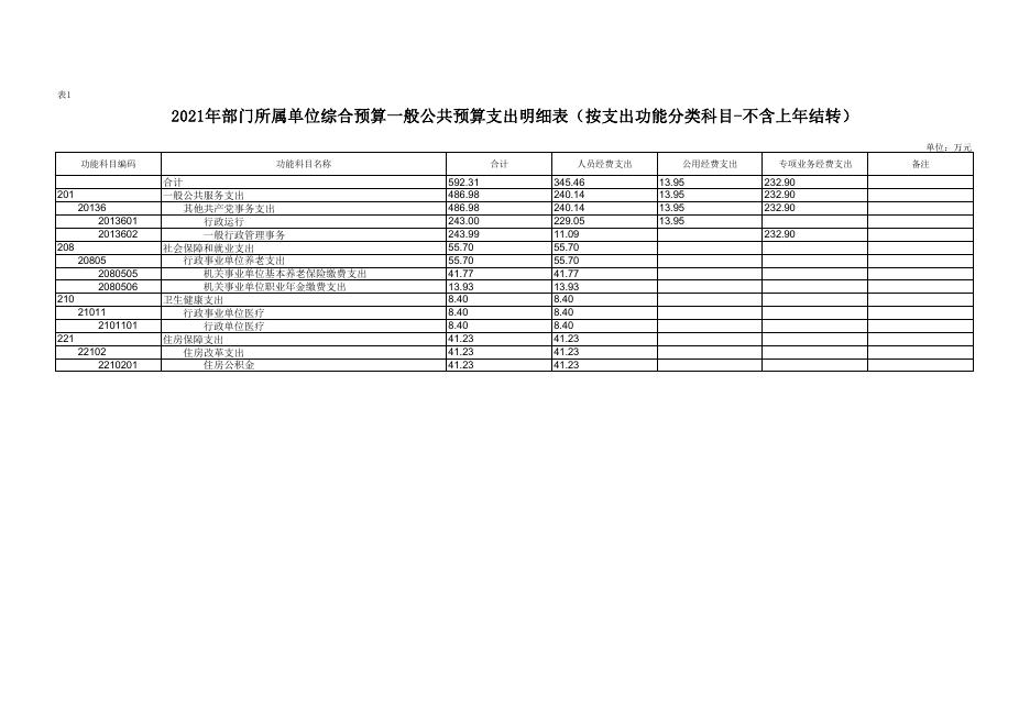 2021年中共西安市长安区委政法委员会预算公开报表.pdf