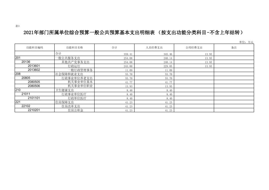 2021年中共西安市长安区委政法委员会预算公开报表.pdf