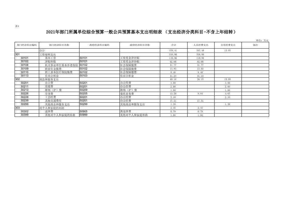 2021年中共西安市长安区委政法委员会预算公开报表.pdf