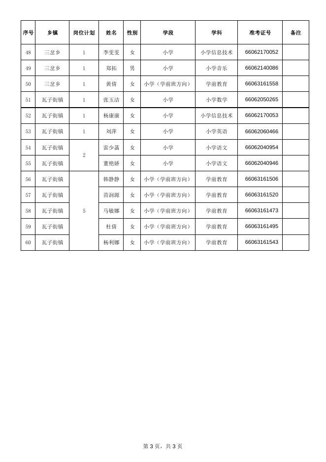 黄龙县2018年特岗教师招聘拟进入体检人员名单.pdf