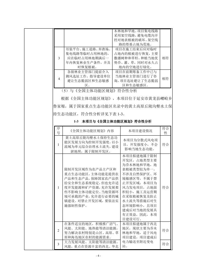 黄龙县崾崄乡分散式风电项目环境影响报告表.pdf