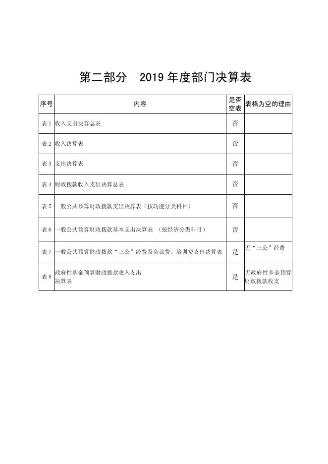 西安市临潼区农村经济经营管理工作指导站2019年度部门决算.pdf