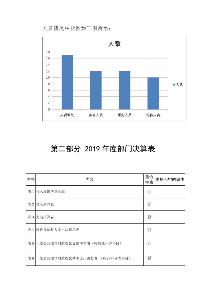 西安市临潼区泾惠灌区灌溉排水管理站2019年决算公开.pdf