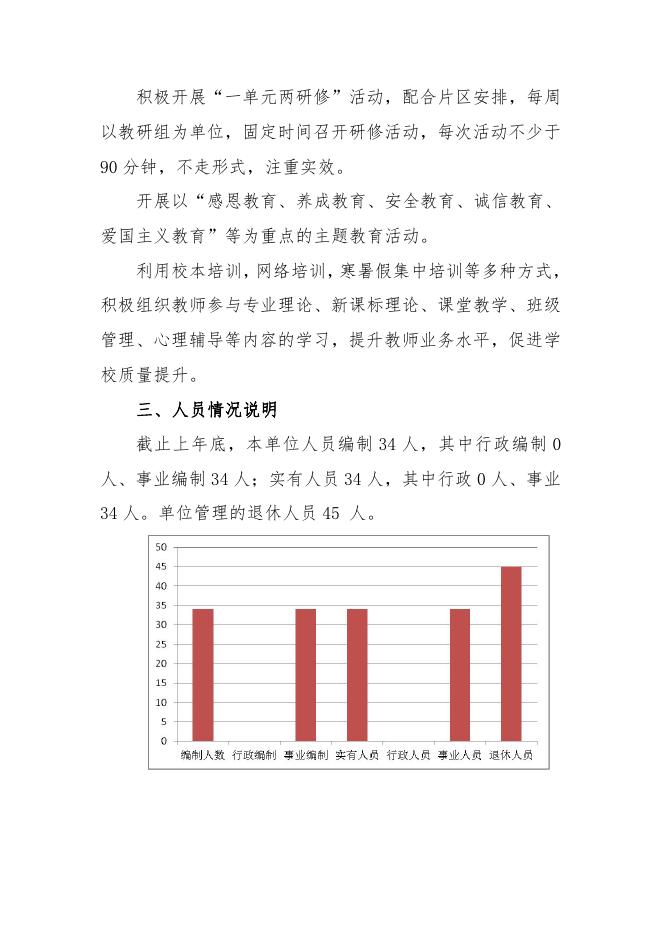 大荔县双泉镇初级中学2022年预算公开.pdf