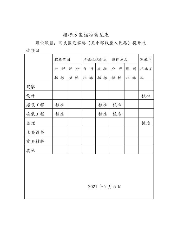 阎发改审发22号2021.2.5阎良区迎宾路（关中环线至人民路）提升改造项目（可研).doc
