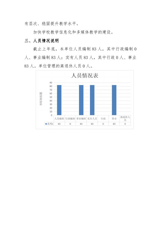 大荔县职业教育中心2023年预算公开.pdf