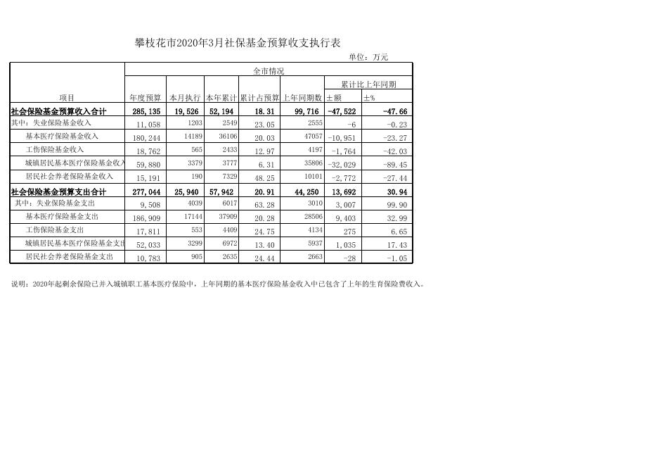 新执行情况表（2020.3月）.xls
