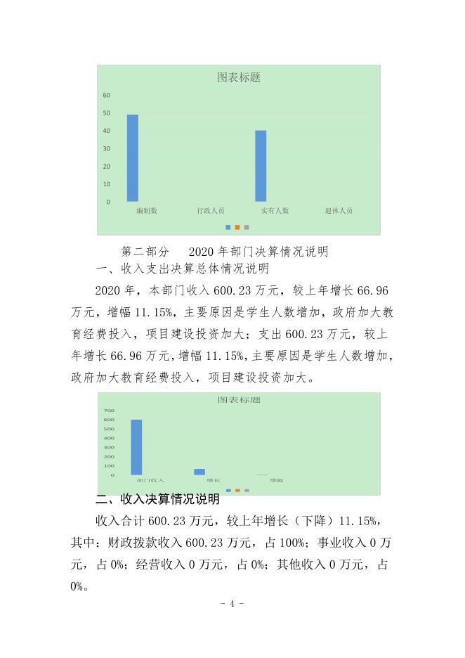赵渡中心2020年度大荔县部门决算公开说明.pdf