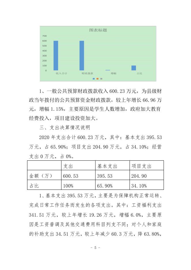 赵渡中心2020年度大荔县部门决算公开说明.pdf