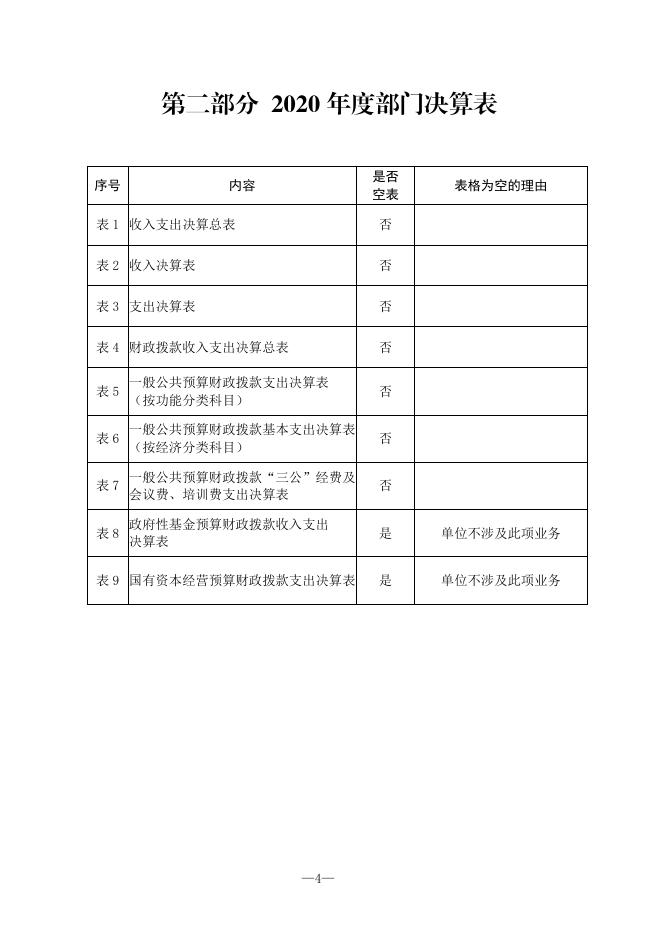 西安市长安区第六幼儿园2020年度部门决算公开说明.pdf