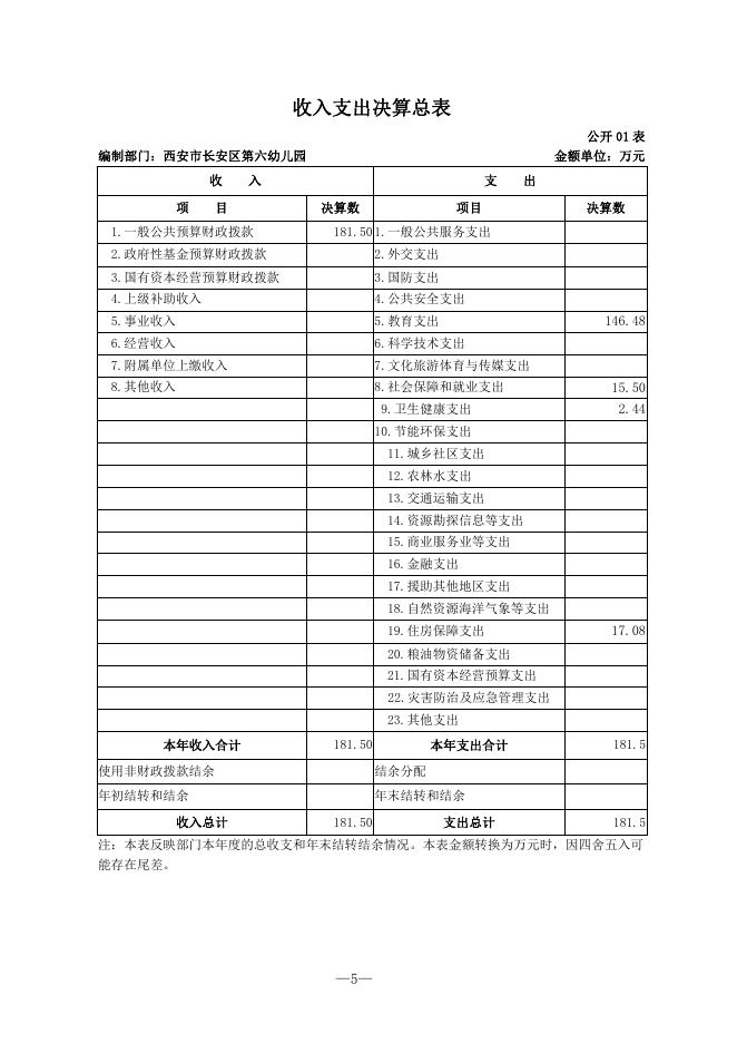 西安市长安区第六幼儿园2020年度部门决算公开说明.pdf