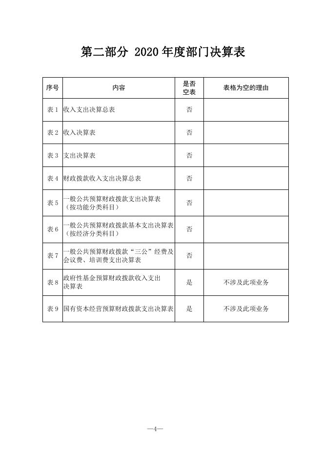 西安市长安区太乙宫街道初级中学2020年度部门决算公开说明.pdf