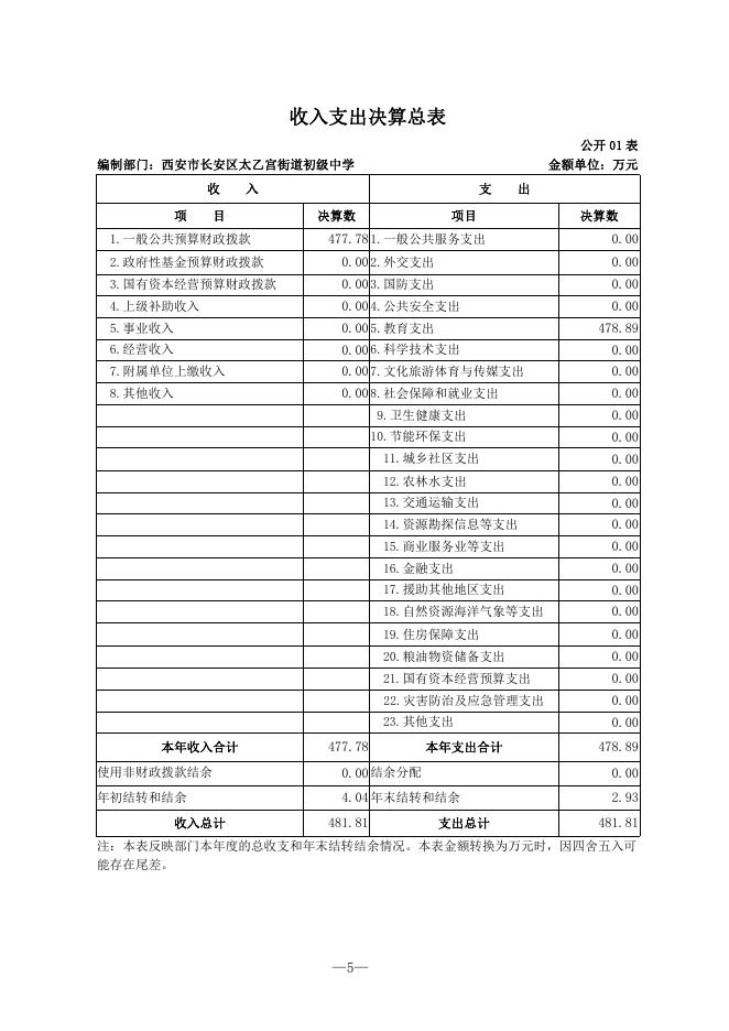 西安市长安区太乙宫街道初级中学2020年度部门决算公开说明.pdf