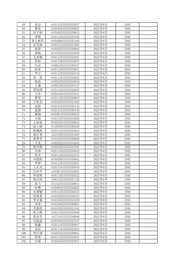 未央区2022年6月市级劳动保障协理员补贴明细公示.xls
