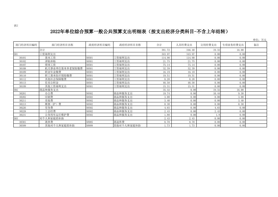 2022年西安市长安区水土保持监督工作站预算公开报表.pdf