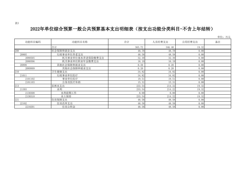 2022年西安市长安区水土保持监督工作站预算公开报表.pdf