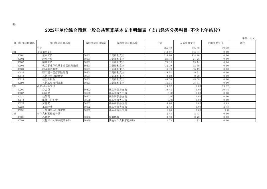 2022年西安市长安区水土保持监督工作站预算公开报表.pdf