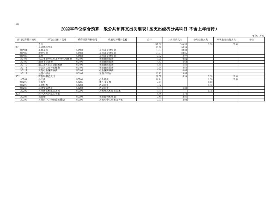 2022年西安市长安区民族宗教事务局预算公开报表.pdf