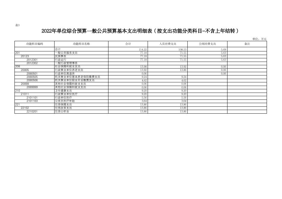 2022年西安市长安区民族宗教事务局预算公开报表.pdf