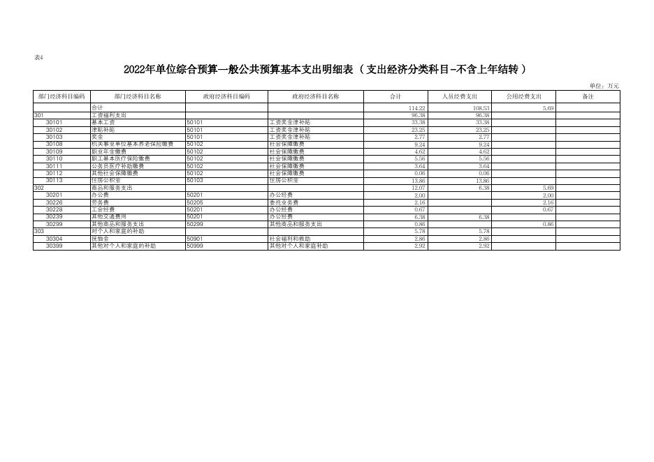 2022年西安市长安区民族宗教事务局预算公开报表.pdf