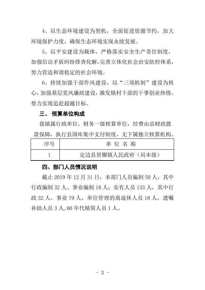 2020年贺圈镇预算公开.doc