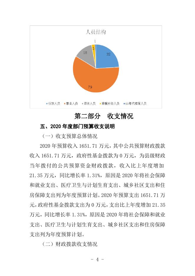 2020年贺圈镇预算公开.doc