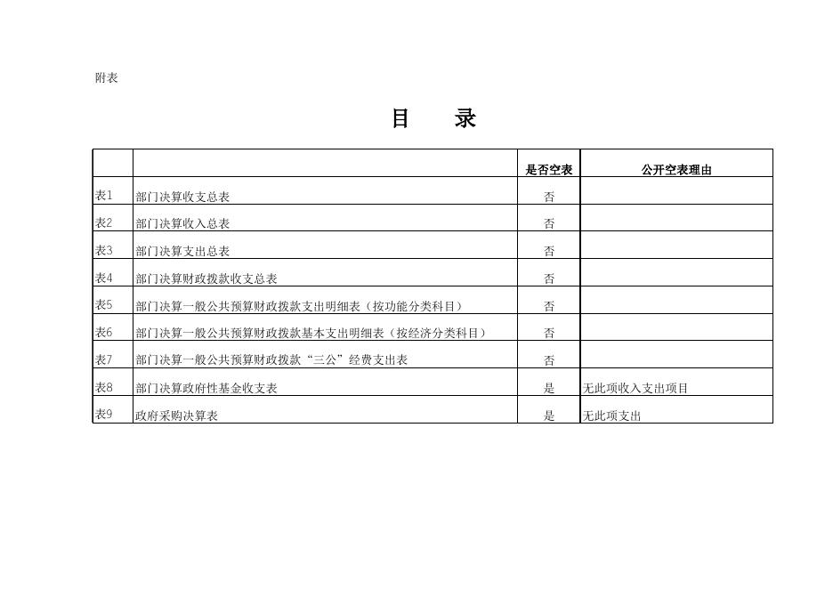 西安市长安区财政局2017年度部门决算公开表.xls