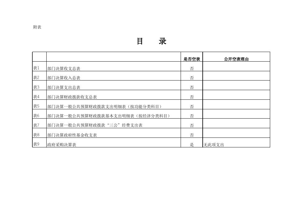 西安市长安区滦镇街道办事处2017年度部门决算公开表.xls