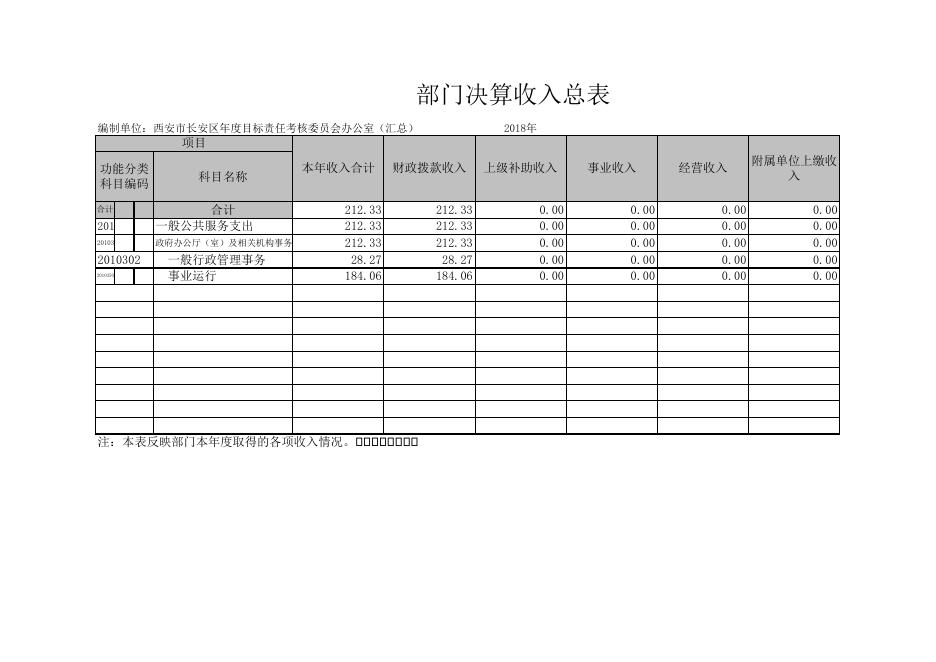 西安市长安区年度目标责任考核委员会办公室2018年度部门决算公开表.xls