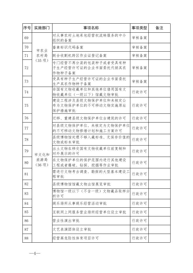 划转至行政审批局的审批事项目录.doc