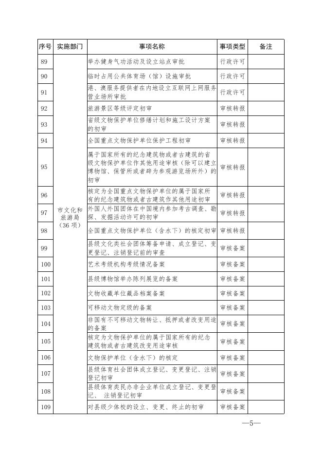 划转至行政审批局的审批事项目录.doc
