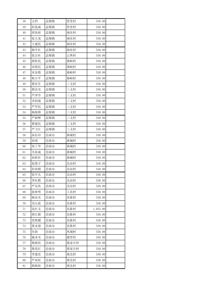 20. 农村分散供养的特困人员补助.xlsx