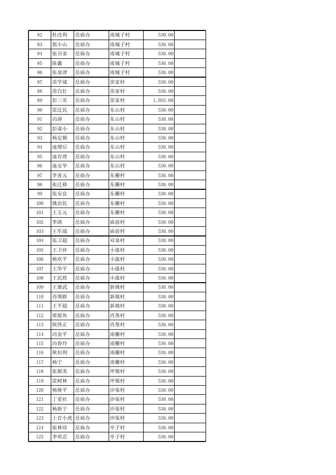 20. 农村分散供养的特困人员补助.xlsx