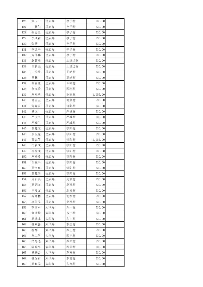 20. 农村分散供养的特困人员补助.xlsx