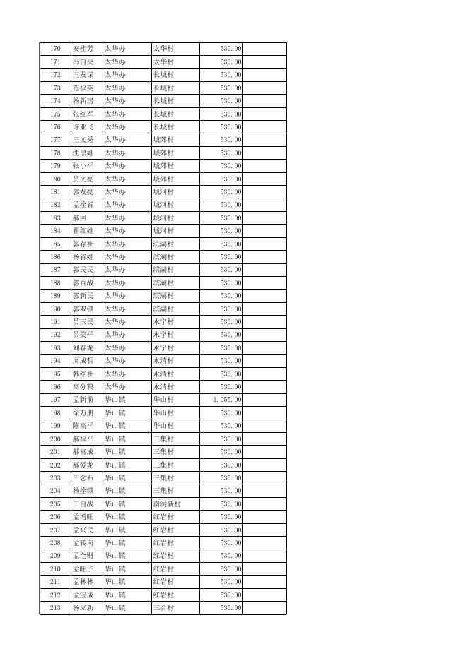 20. 农村分散供养的特困人员补助.xlsx