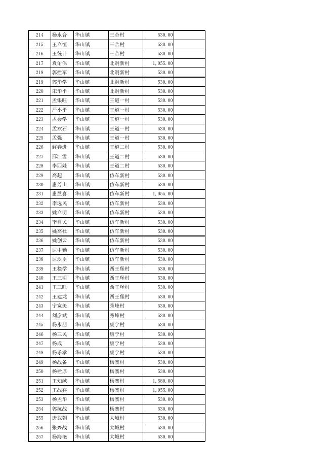 20. 农村分散供养的特困人员补助.xlsx