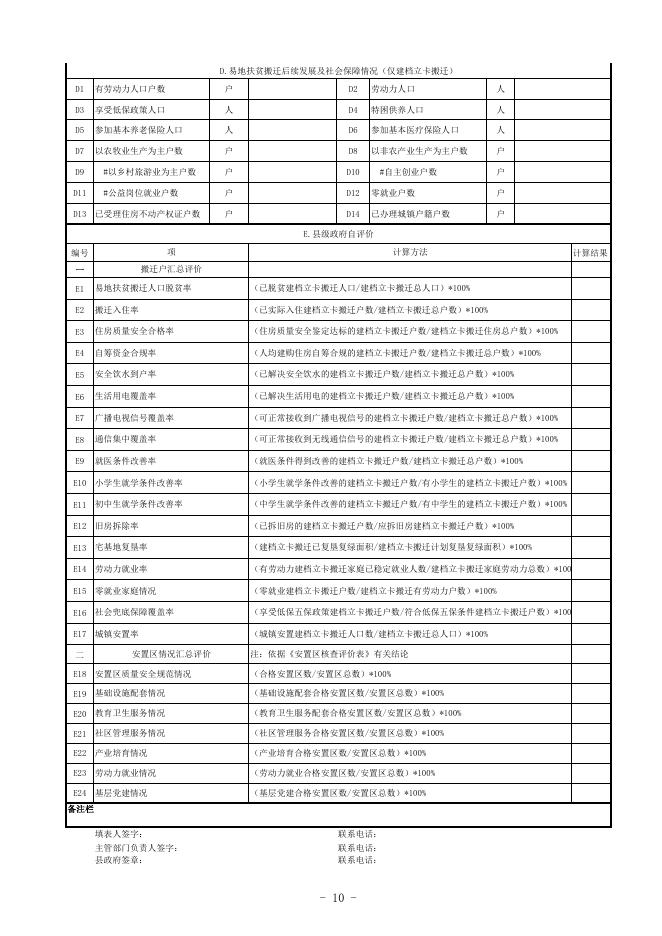 “十三五”易地扶贫搬迁县级自查验收表.pdf