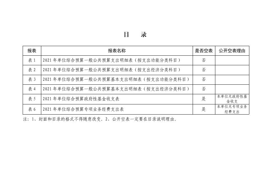 西安市阎良区关山中心小学2021年部门综合预算公开报表.pdf