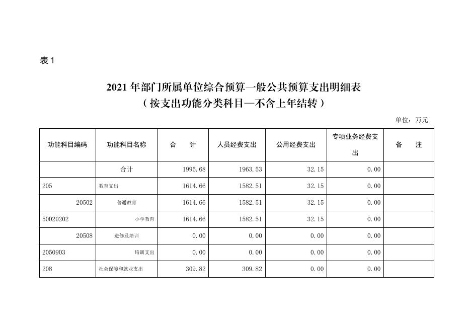 西安市阎良区关山中心小学2021年部门综合预算公开报表.pdf