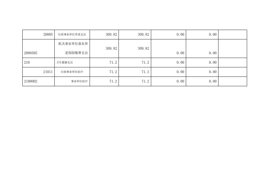 西安市阎良区关山中心小学2021年部门综合预算公开报表.pdf